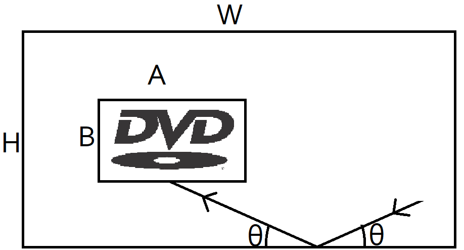 Bouncing DVD Logo Screensaver - DVD Screensaver 1 Hour 